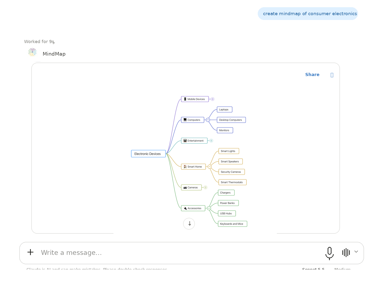 A mind map generated in Claude by the MindMap connector